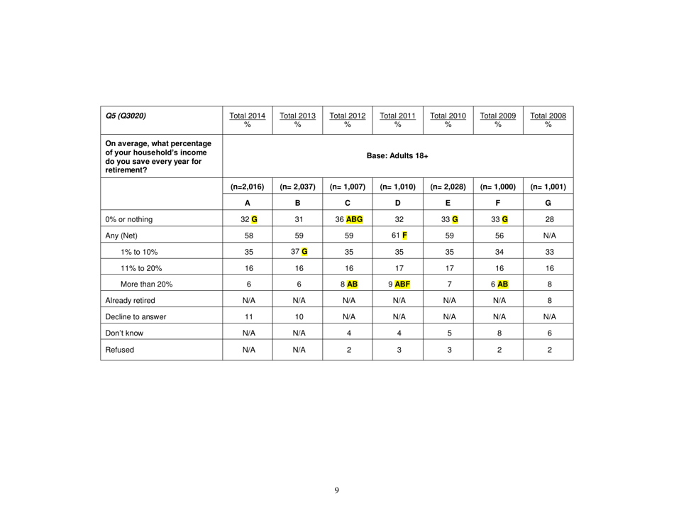 Consumer Financial Literacy Survey, Page 9