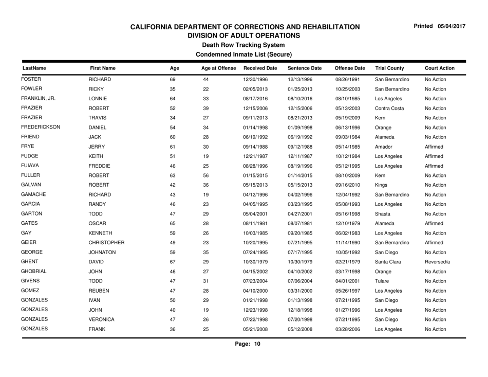 Condemned Inmate List (Secure) - Death Row Tracking System - California, Page 10