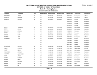 Condemned Inmate List (Secure) - Death Row Tracking System - California, Page 11