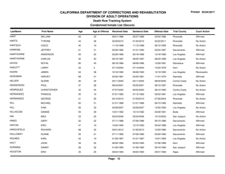 Condemned Inmate List (Secure) - Death Row Tracking System - California, Page 12