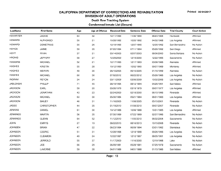 Condemned Inmate List (Secure) - Death Row Tracking System - California, Page 13