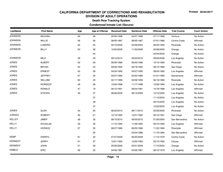 Condemned Inmate List (Secure) - Death Row Tracking System - California, Page 14