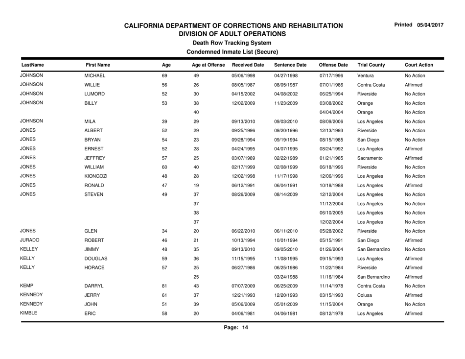 Condemned Inmate List (Secure) - Death Row Tracking System - California, Page 14