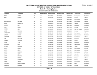 Condemned Inmate List (Secure) - Death Row Tracking System - California, Page 15