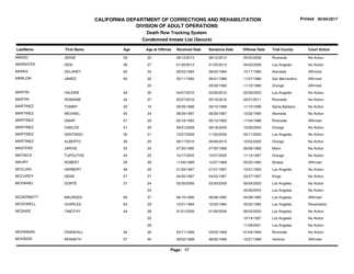 Condemned Inmate List (Secure) - Death Row Tracking System - California, Page 17