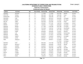 Condemned Inmate List (Secure) - Death Row Tracking System - California, Page 18