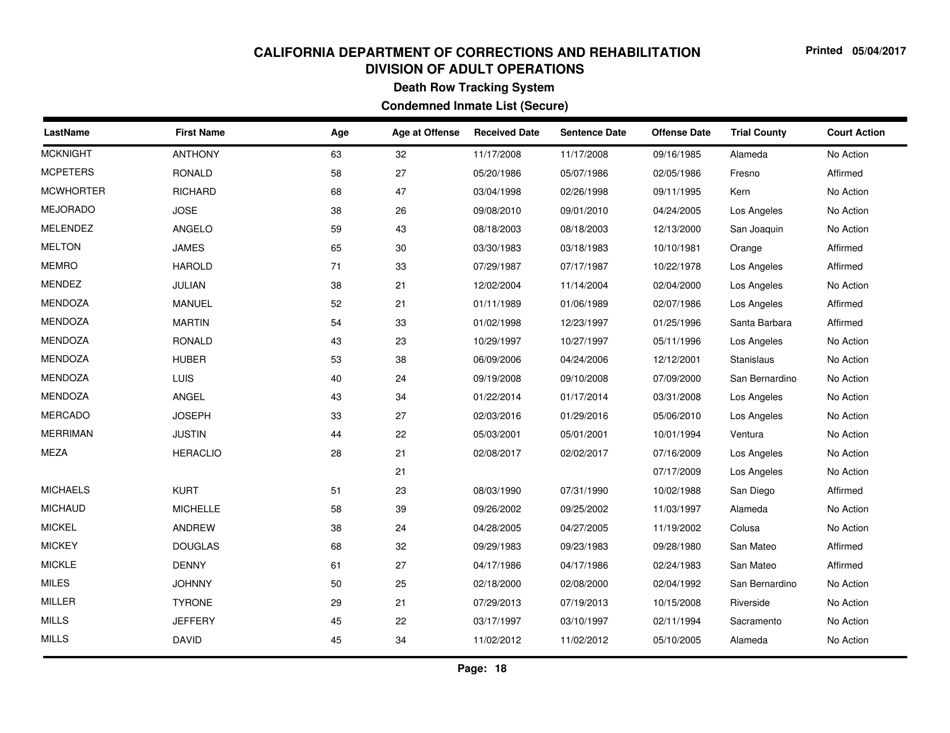 Condemned Inmate List (Secure) - Death Row Tracking System - California, Page 18