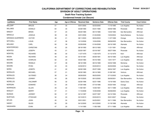 Condemned Inmate List (Secure) - Death Row Tracking System - California, Page 19