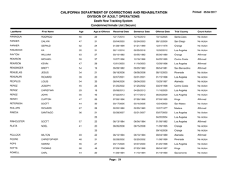 Condemned Inmate List (Secure) - Death Row Tracking System - California, Page 21