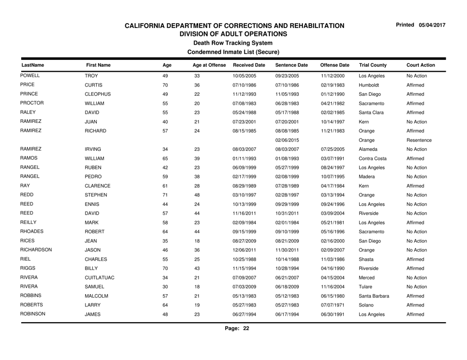 Condemned Inmate List (Secure) - Death Row Tracking System - California, Page 22