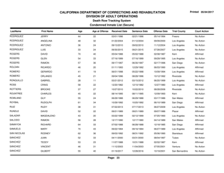 Condemned Inmate List (Secure) - Death Row Tracking System - California, Page 23
