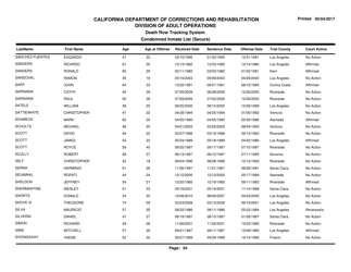 Condemned Inmate List (Secure) - Death Row Tracking System - California, Page 24