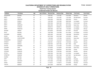 Condemned Inmate List (Secure) - Death Row Tracking System - California, Page 25