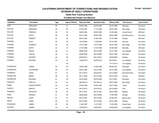 Condemned Inmate List (Secure) - Death Row Tracking System - California, Page 26