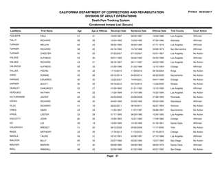 Condemned Inmate List (Secure) - Death Row Tracking System - California, Page 27