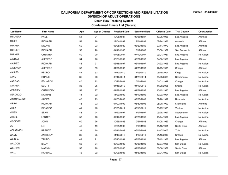 Condemned Inmate List (Secure) - Death Row Tracking System - California, Page 27