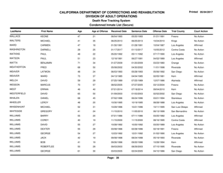 Condemned Inmate List (Secure) - Death Row Tracking System - California, Page 28