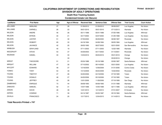 Condemned Inmate List (Secure) - Death Row Tracking System - California, Page 29