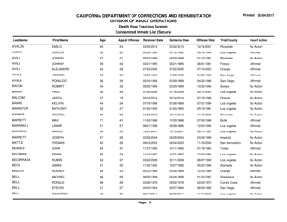 Condemned Inmate List (Secure) - Death Row Tracking System - California, Page 2