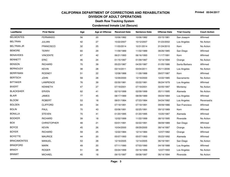 Condemned Inmate List (Secure) - Death Row Tracking System - California, Page 3