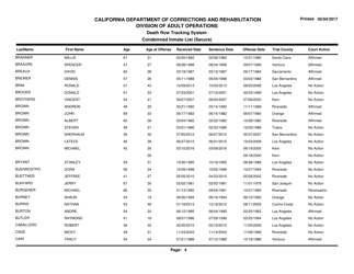 Condemned Inmate List (Secure) - Death Row Tracking System - California, Page 4