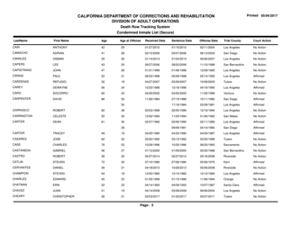 Condemned Inmate List (Secure) - Death Row Tracking System - California, Page 5