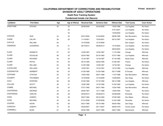 Condemned Inmate List (Secure) - Death Row Tracking System - California, Page 6