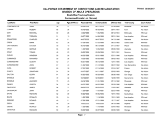 Condemned Inmate List (Secure) - Death Row Tracking System - California, Page 7