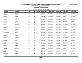 Condemned Inmate List (Secure) - Death Row Tracking System - California, Page 8
