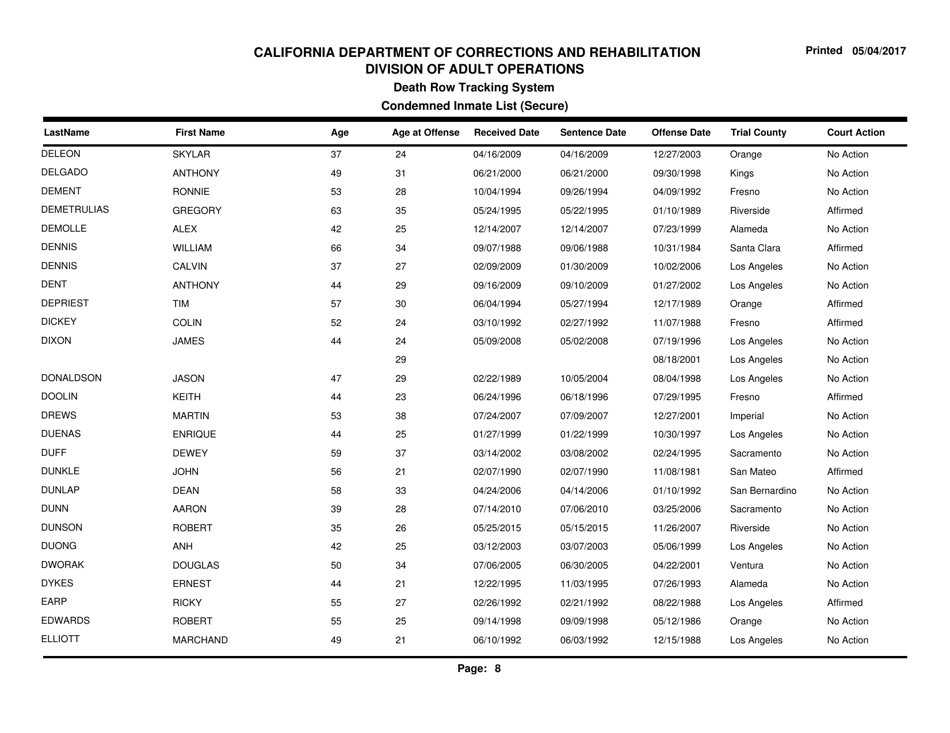 Condemned Inmate List (Secure) - Death Row Tracking System - California, Page 8