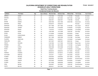 Condemned Inmate List (Secure) - Death Row Tracking System - California, Page 9