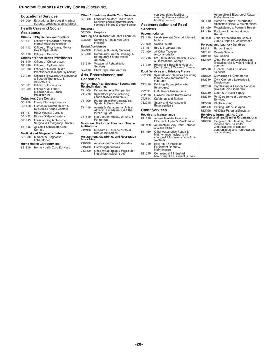 Instructions for IRS Form 1120 U.S. Corporation Income Tax Return, Page 28