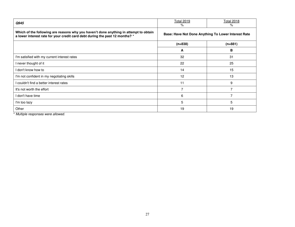 Consumer Financial Literacy Survey, Page 27
