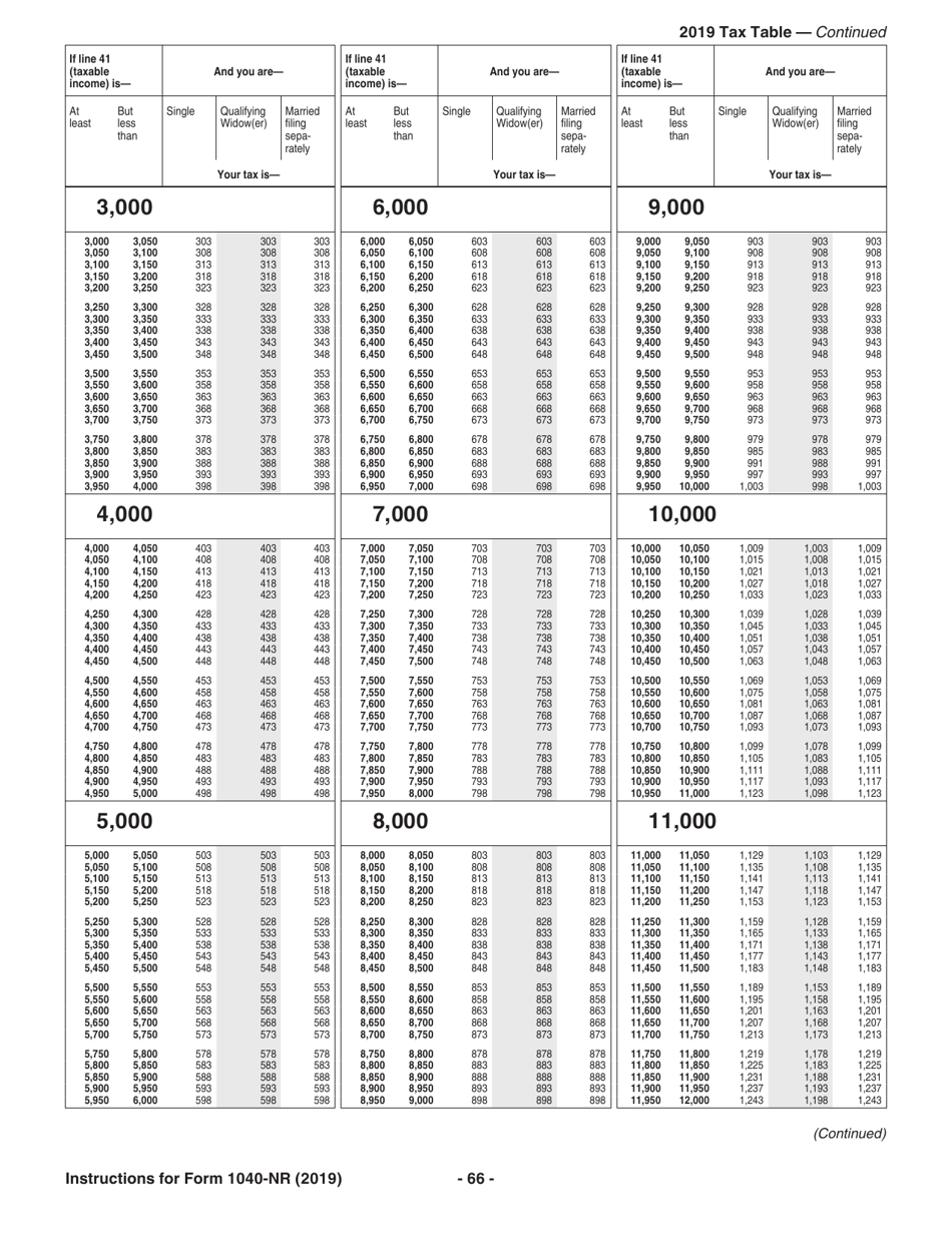 Instructions for IRS Form 1040-NR U.S. Nonresident Alien Income Tax Return, Page 66
