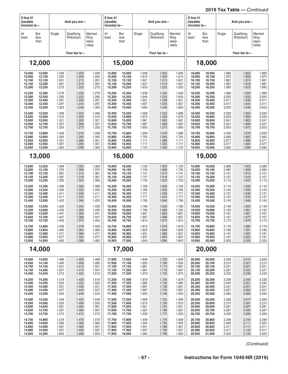 Instructions for IRS Form 1040-NR U.S. Nonresident Alien Income Tax Return, Page 67