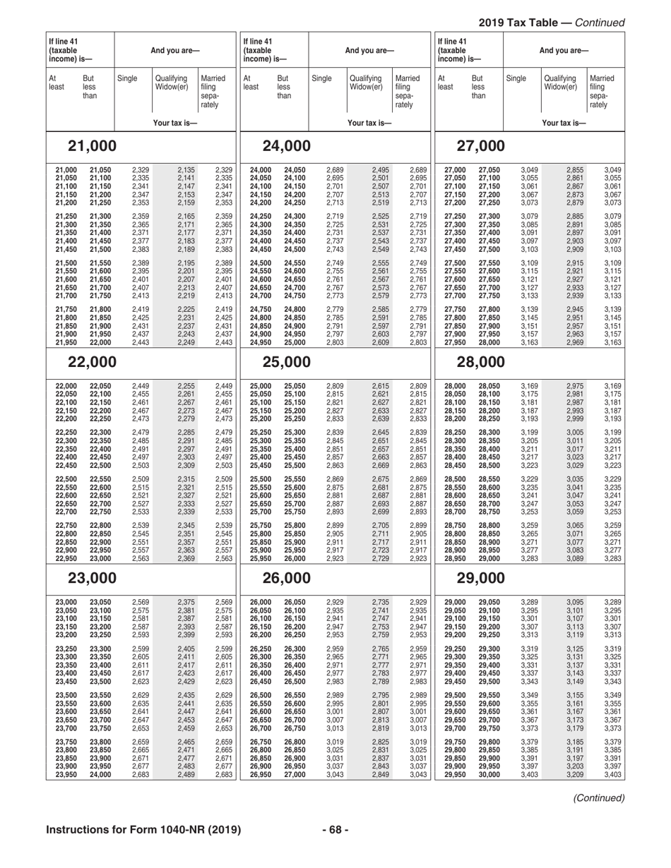 Instructions for IRS Form 1040-NR U.S. Nonresident Alien Income Tax Return, Page 68