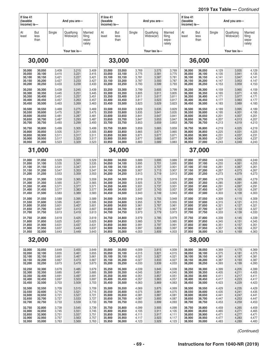 Instructions for IRS Form 1040-NR U.S. Nonresident Alien Income Tax Return, Page 69