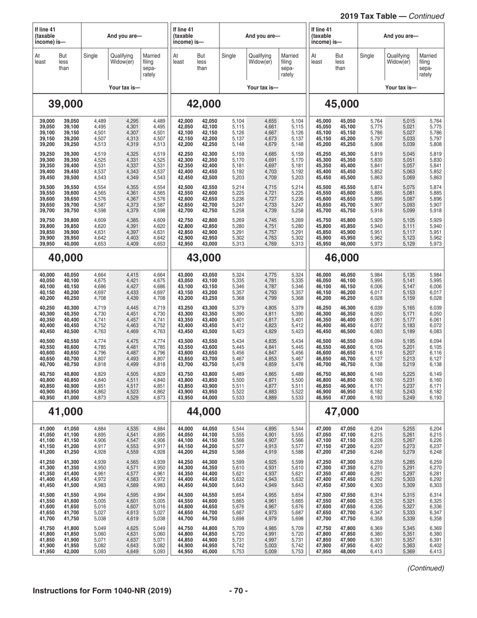 Instructions for IRS Form 1040-NR U.S. Nonresident Alien Income Tax Return, Page 70