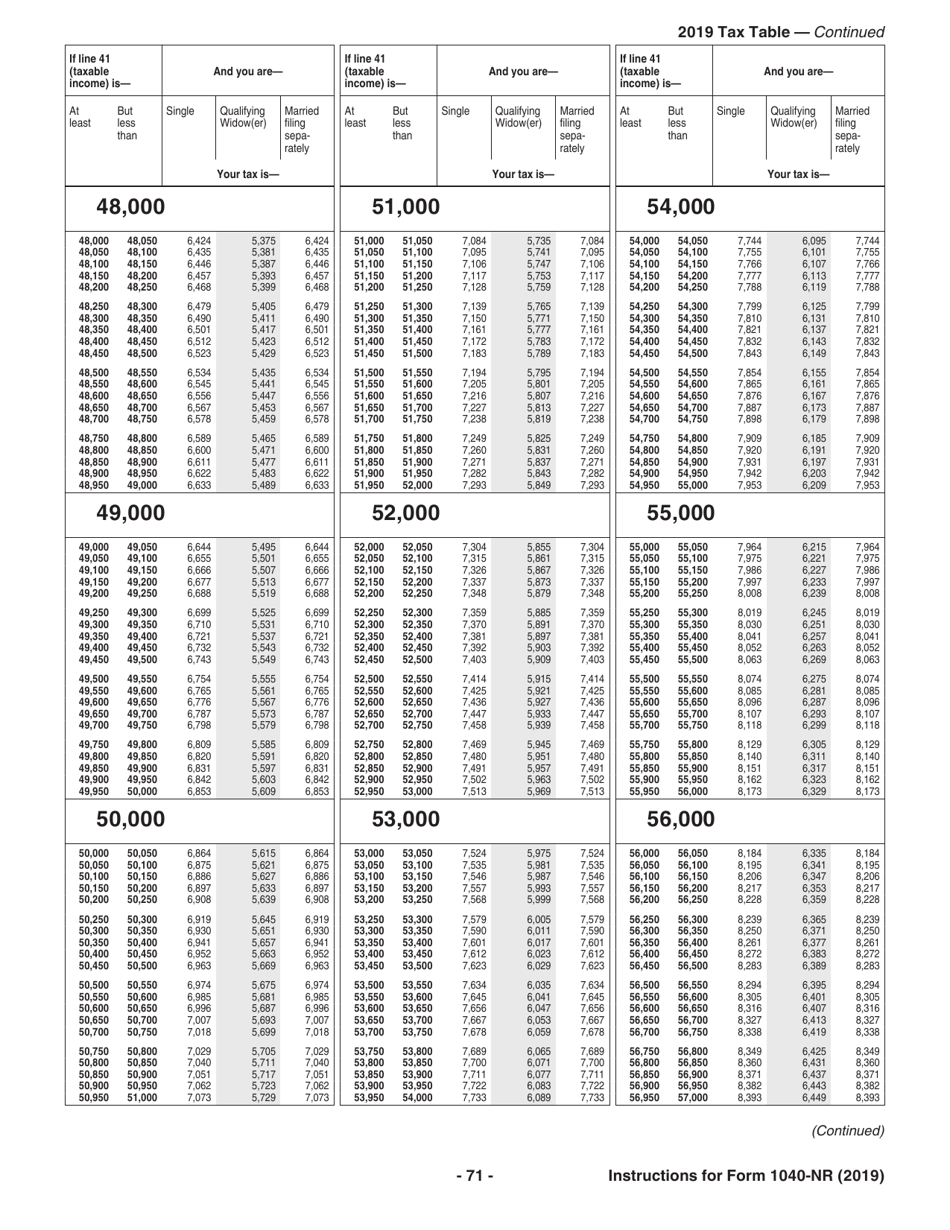 Instructions for IRS Form 1040-NR U.S. Nonresident Alien Income Tax Return, Page 71