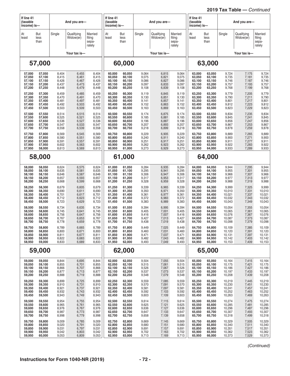 Instructions for IRS Form 1040-NR U.S. Nonresident Alien Income Tax Return, Page 72