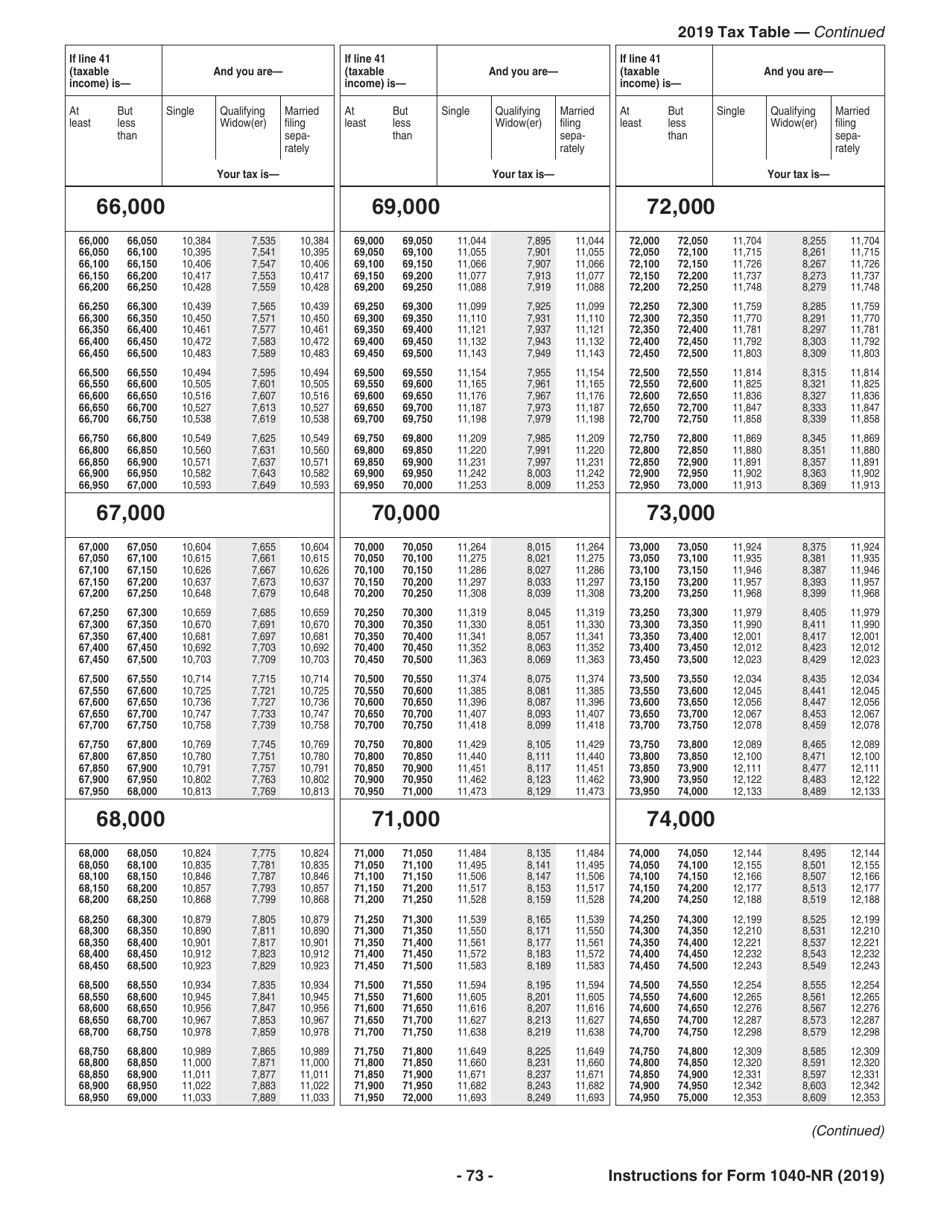 Instructions for IRS Form 1040-NR U.S. Nonresident Alien Income Tax Return, Page 73