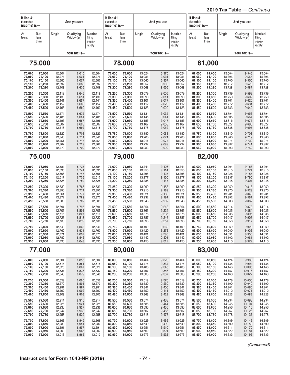 Instructions for IRS Form 1040-NR U.S. Nonresident Alien Income Tax Return, Page 74