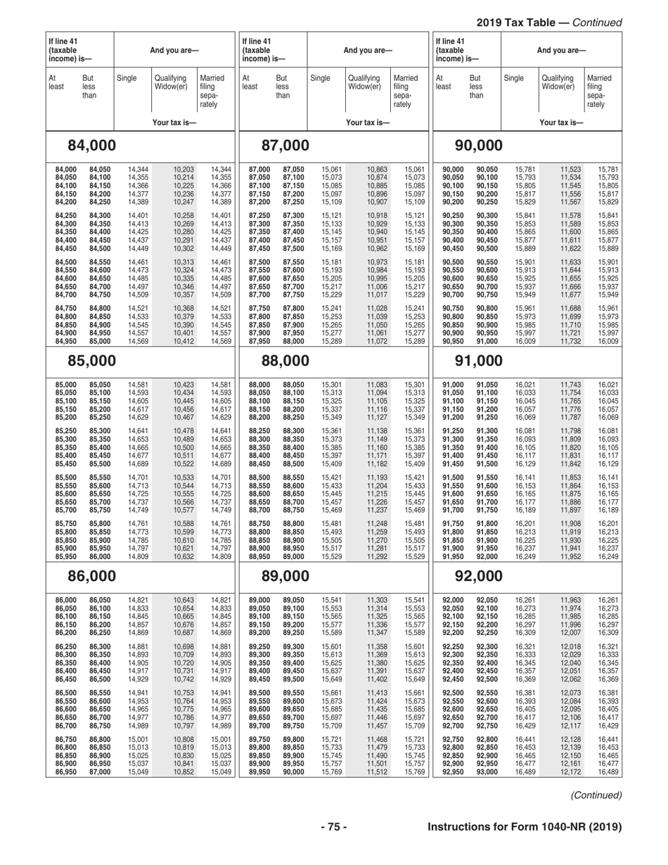 Instructions for IRS Form 1040-NR U.S. Nonresident Alien Income Tax Return, Page 75