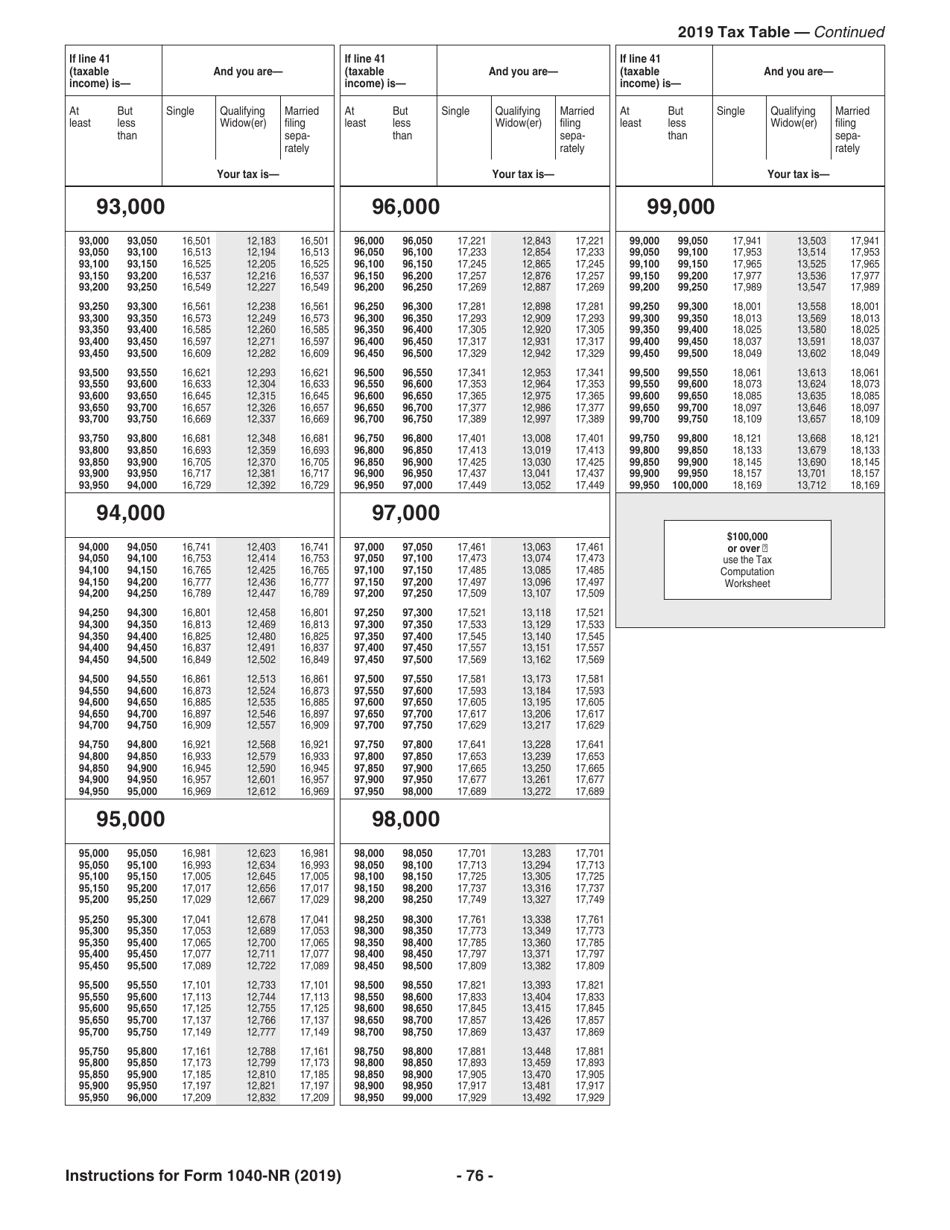 Instructions for IRS Form 1040-NR U.S. Nonresident Alien Income Tax Return, Page 76