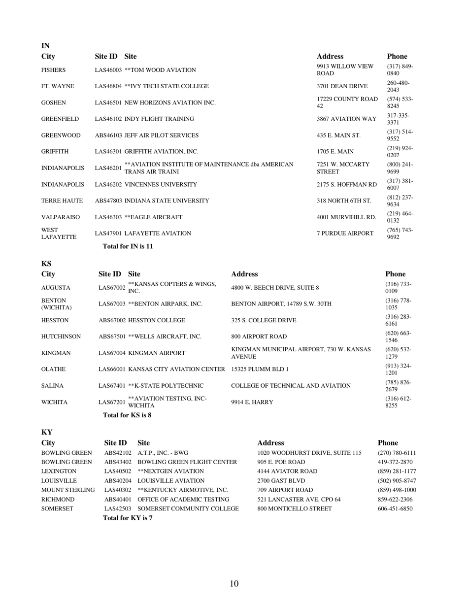 Airman Knowledge Testing Center List, Page 10