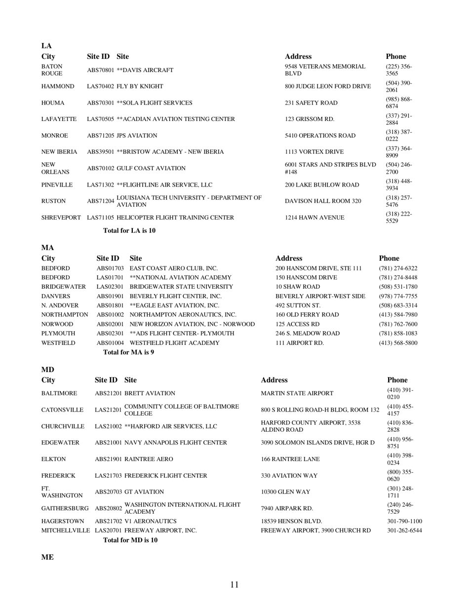 Airman Knowledge Testing Center List, Page 11