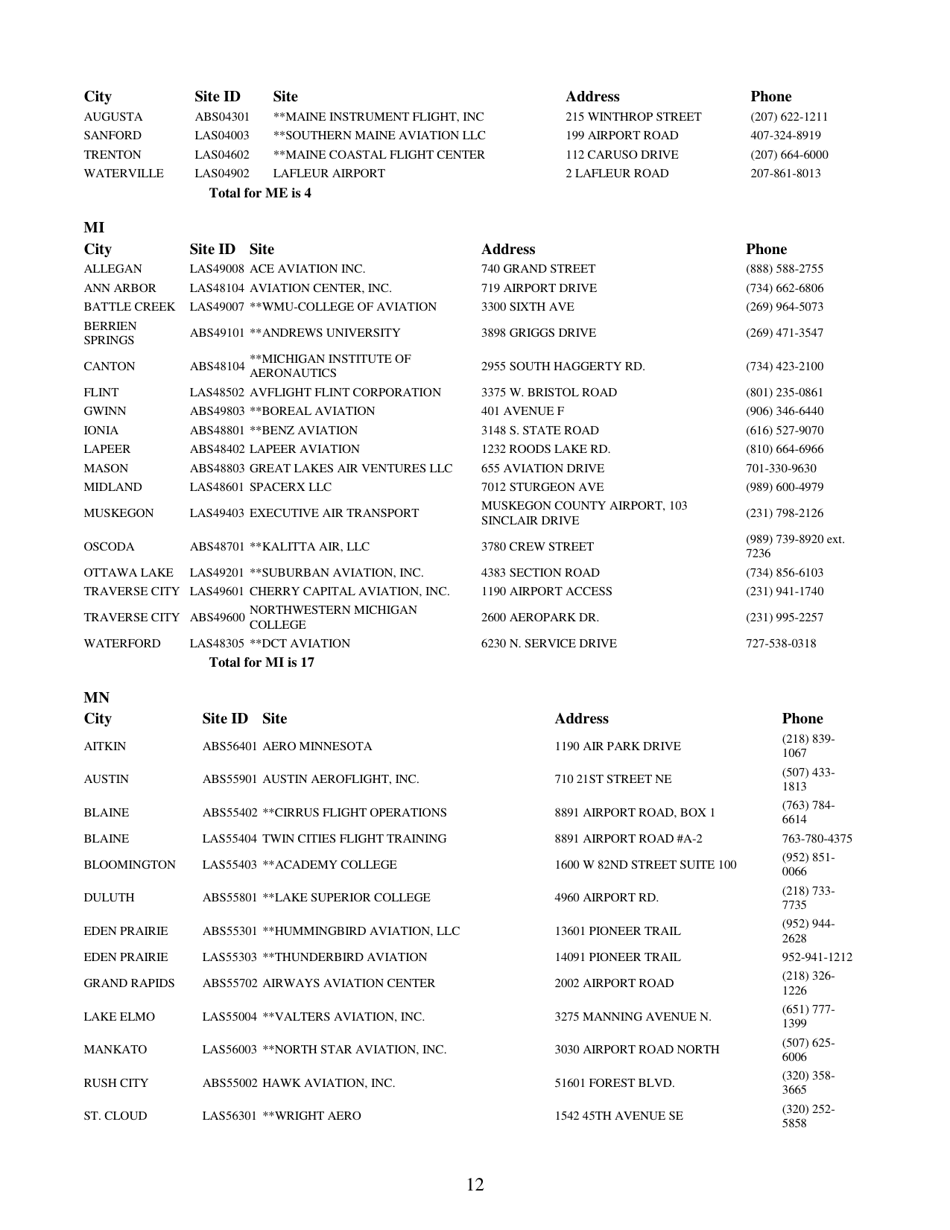 Airman Knowledge Testing Center List, Page 12