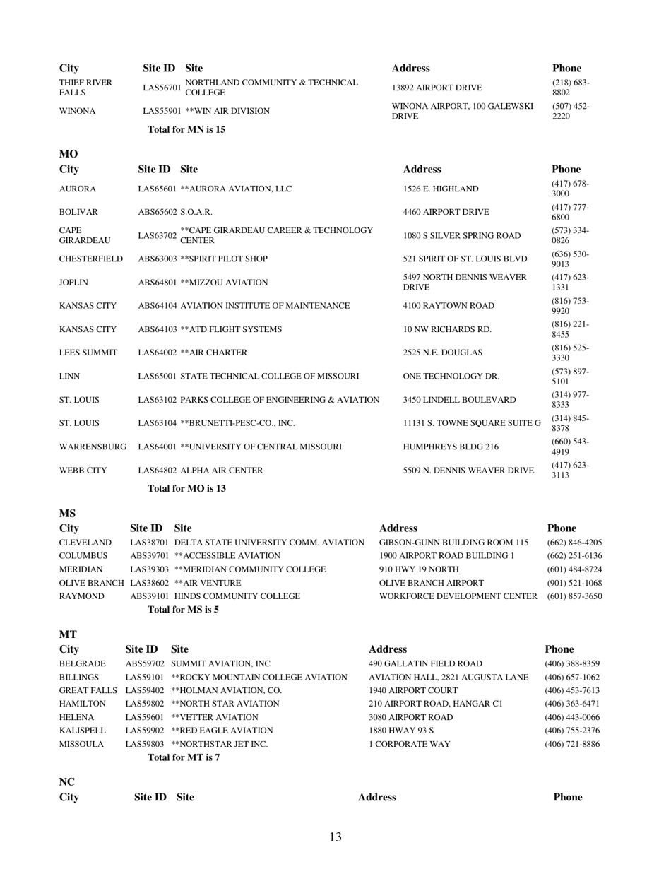 Airman Knowledge Testing Center List, Page 13