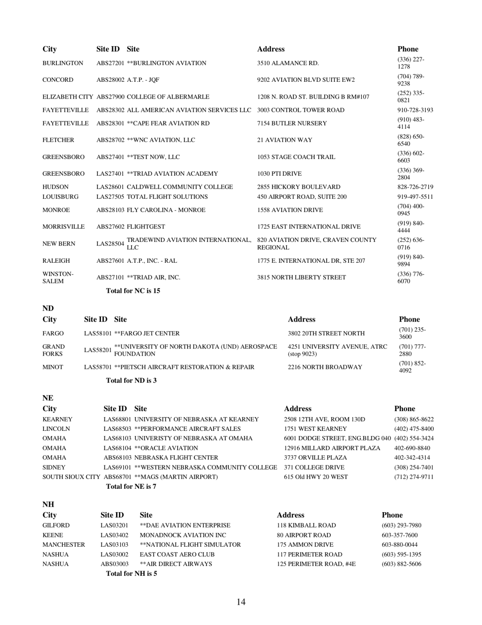 Airman Knowledge Testing Center List, Page 14