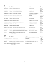 Airman Knowledge Testing Center List, Page 15